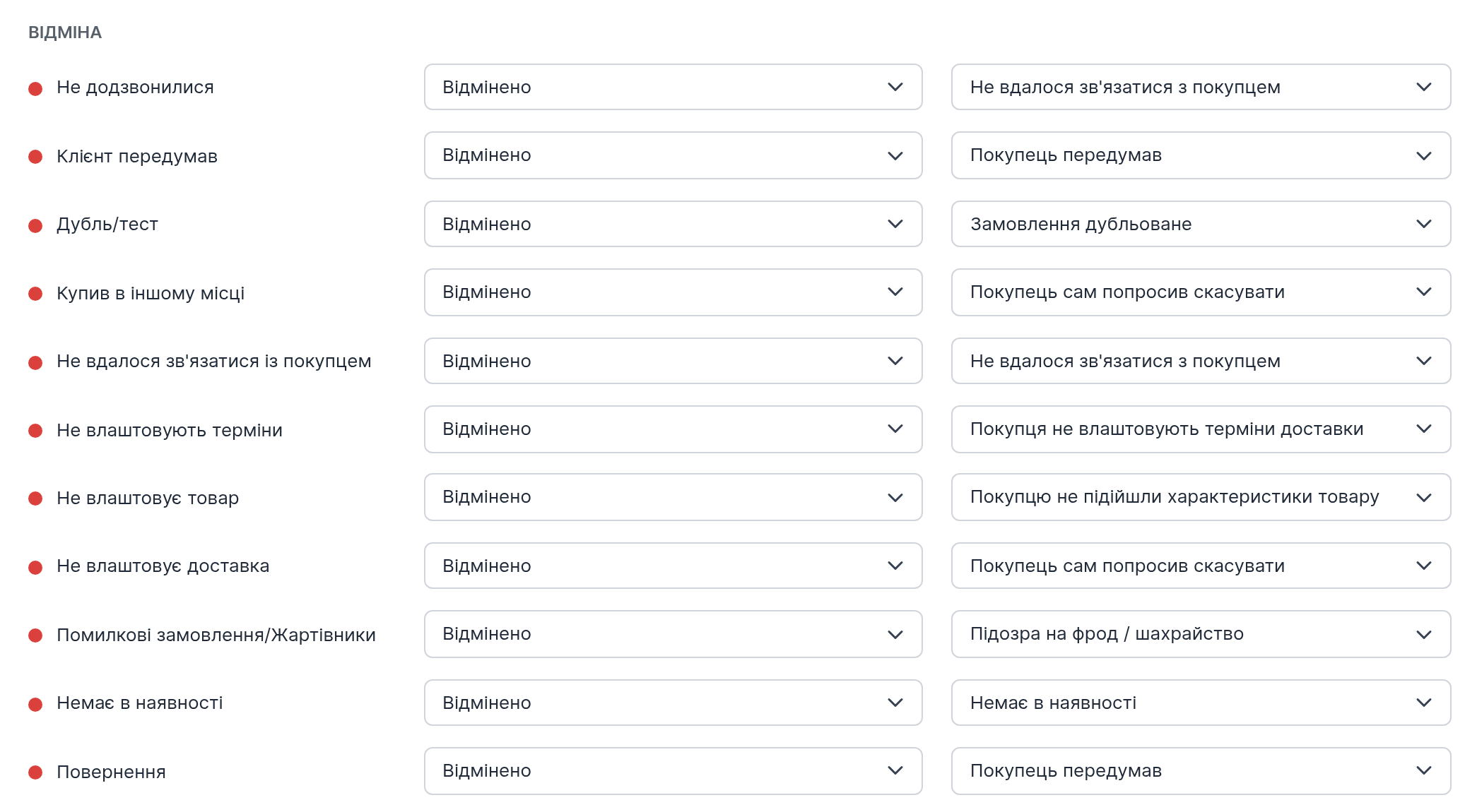 Статуси скасування в CRM: Відмінено на Kasta з причиною скасування