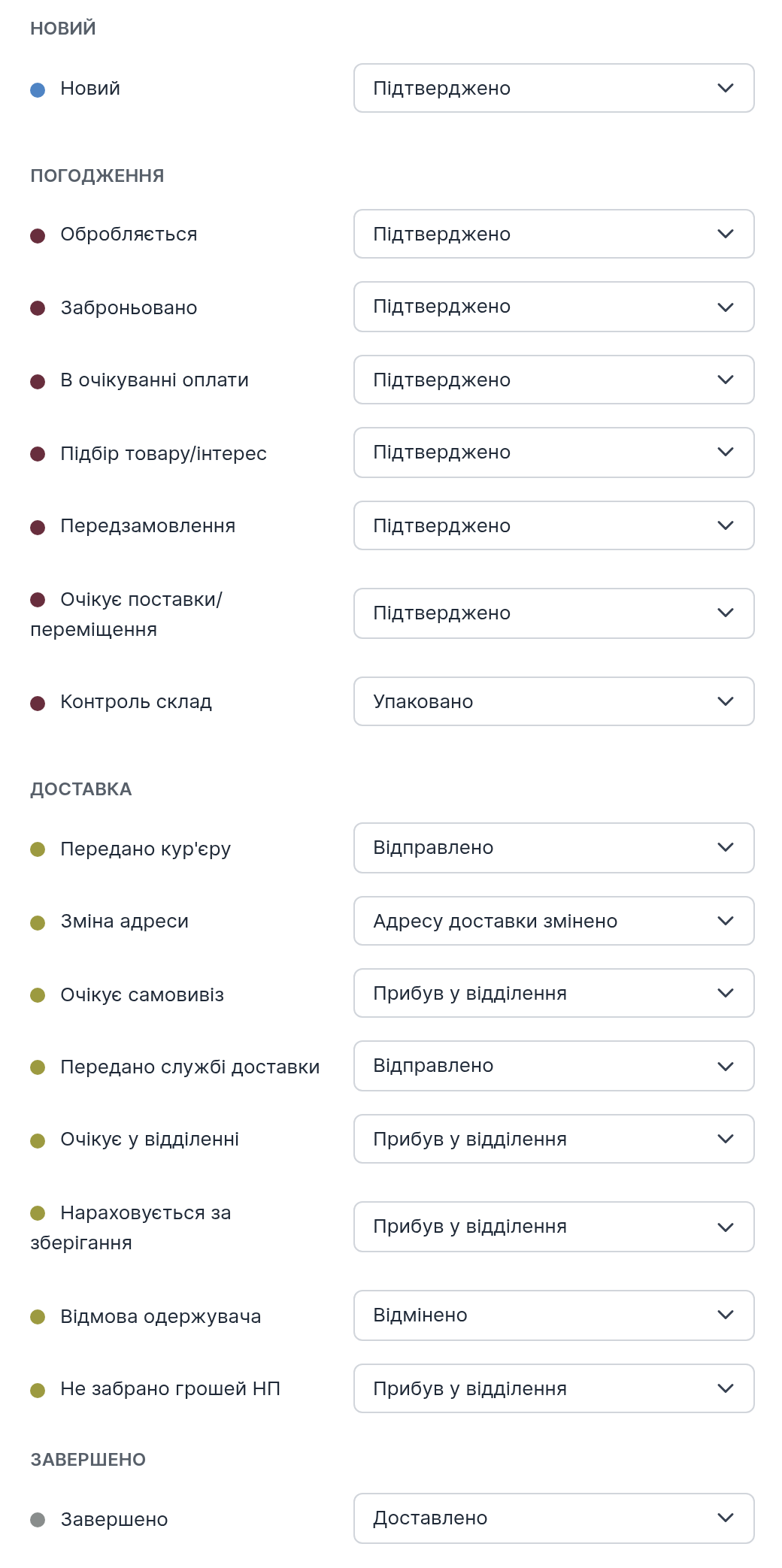 Співставлення статусів CRM і Kasta: Підтверджено, Упаковано, Відправлено, Прибув у відділення, Доставлено